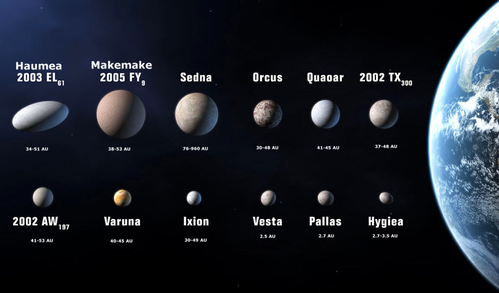 Facts about dwarf planets