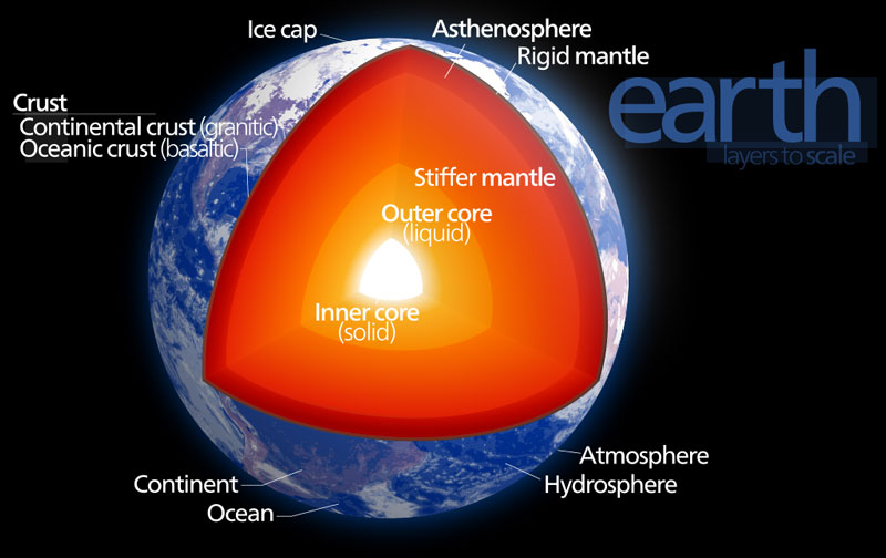 Fact: The vast majority of the Earth's gold is found in the Earth's core