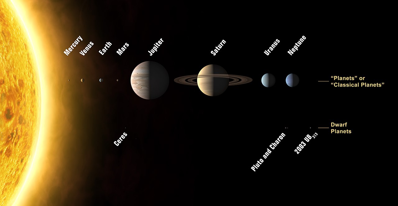 Die Reihenfolge der Planeten in unserem Sonnensystem