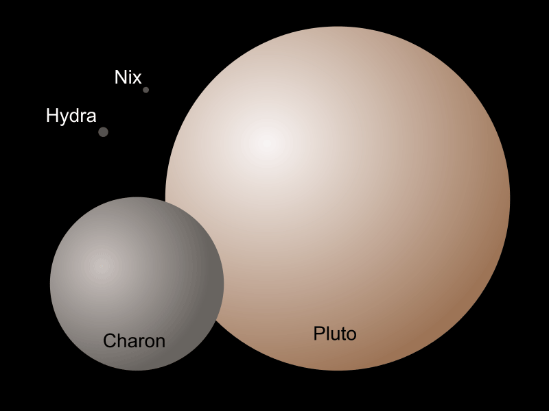 Fakta: Månen Charon er stor sammenlignet med Pluto og de andre månene.